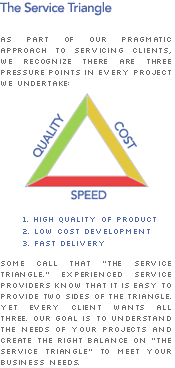 The Service Spectrum Dynamic